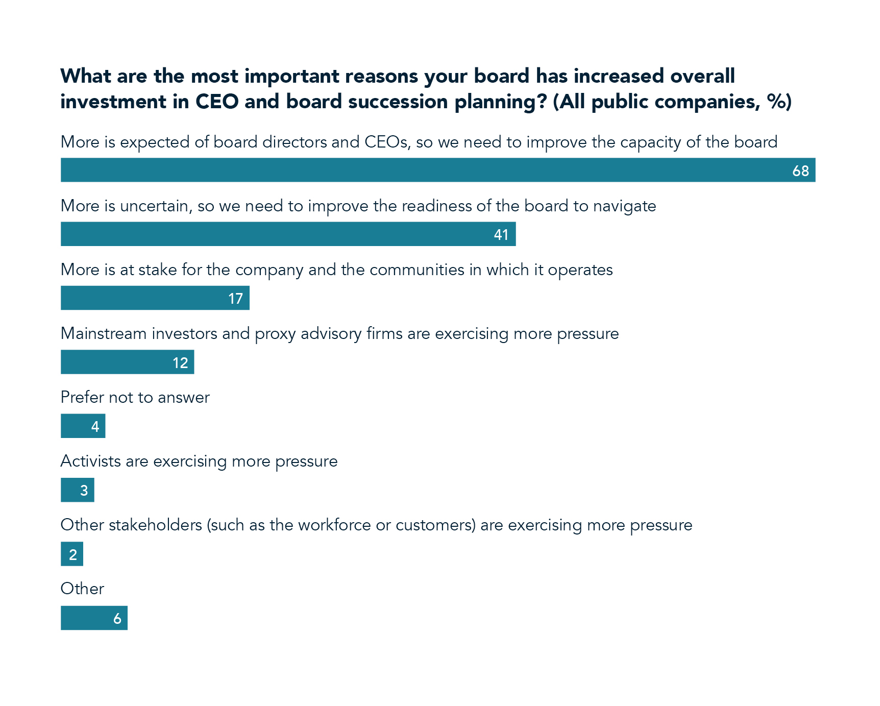 CEO and Board Confidence Monitor | CEO Succession Planning