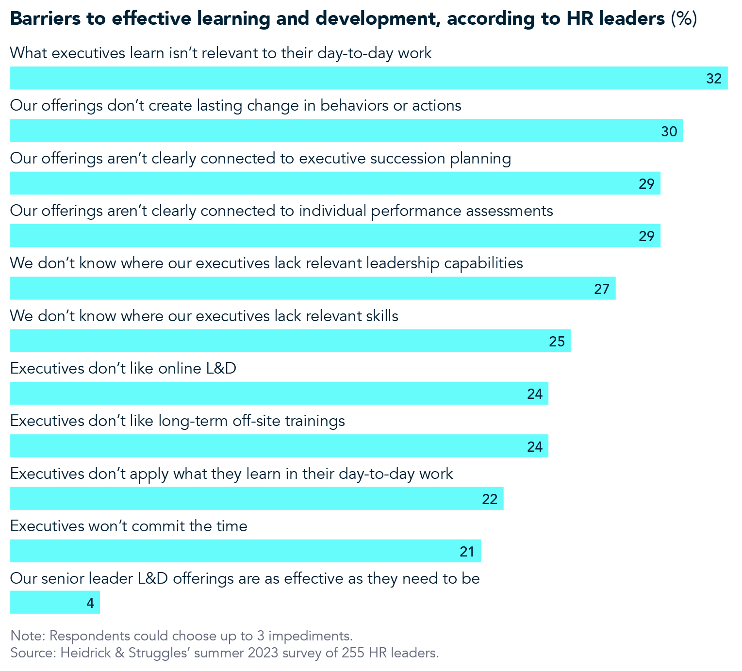 Effective learning chart