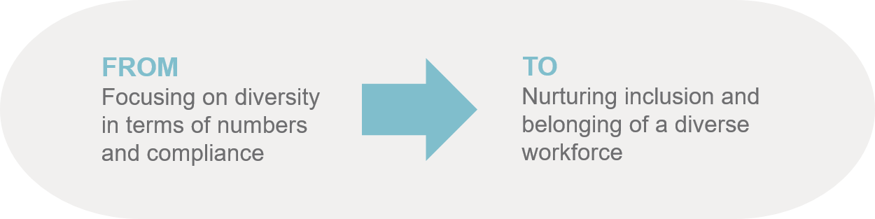 Creating next-generation CHROs