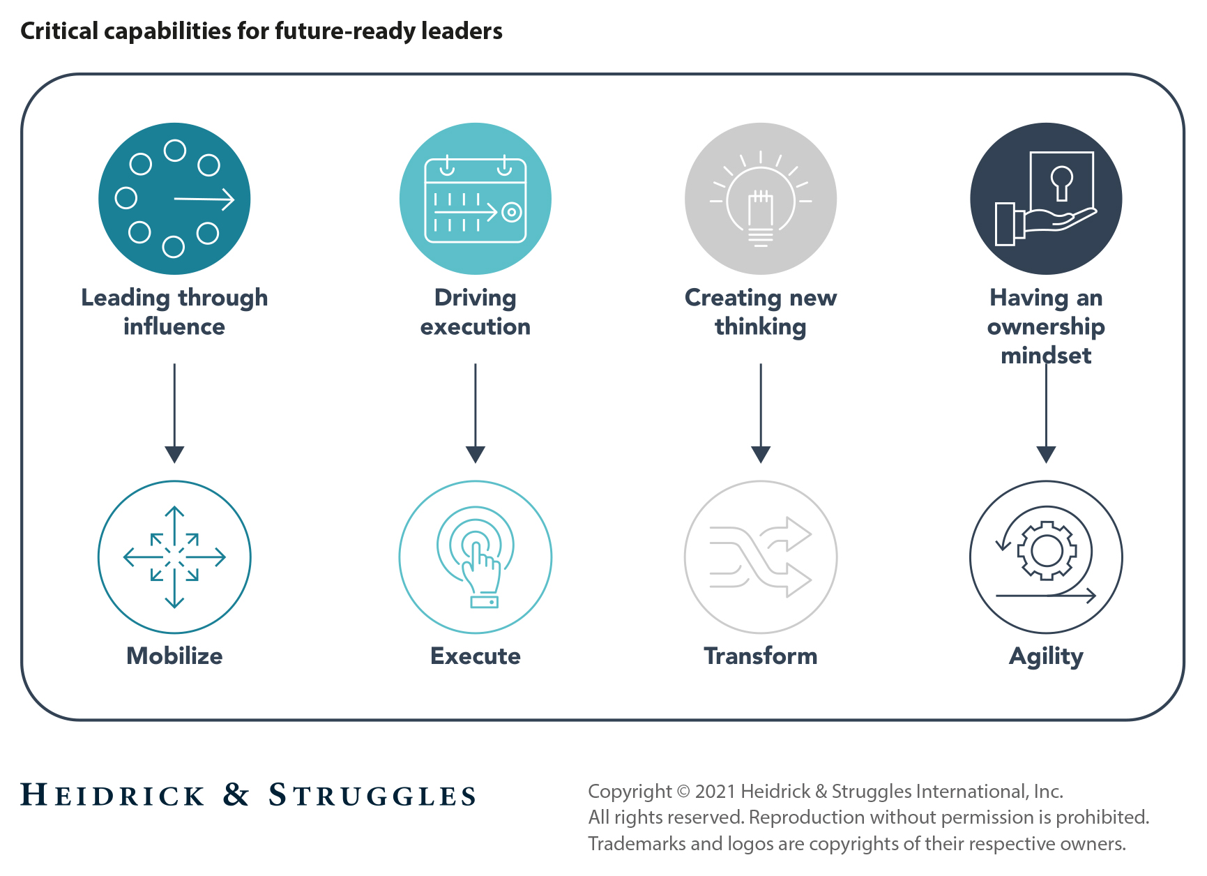 Critical Capabilities image