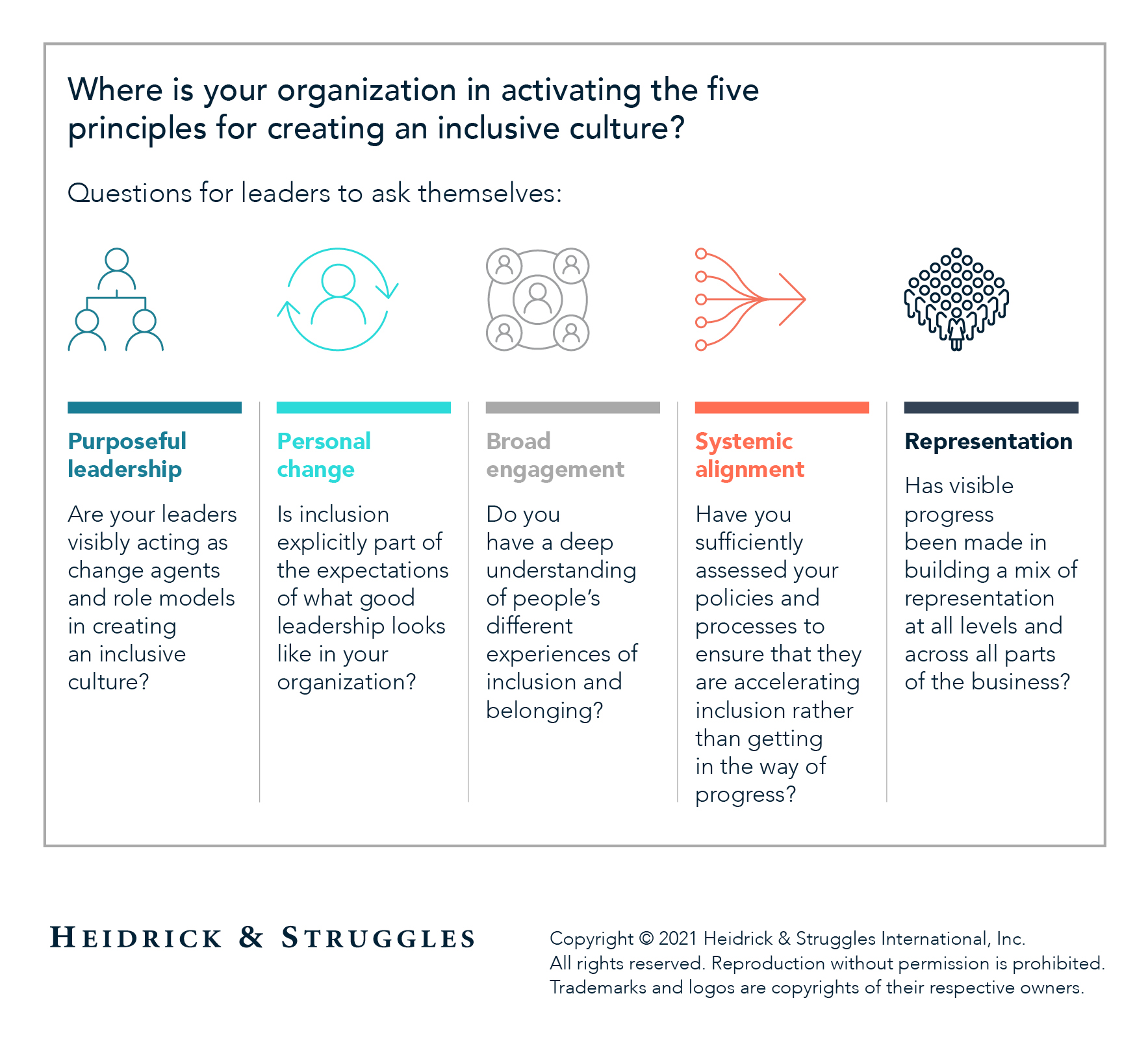 Creating an inclusive culture Five principles to create significant and sustainable progress