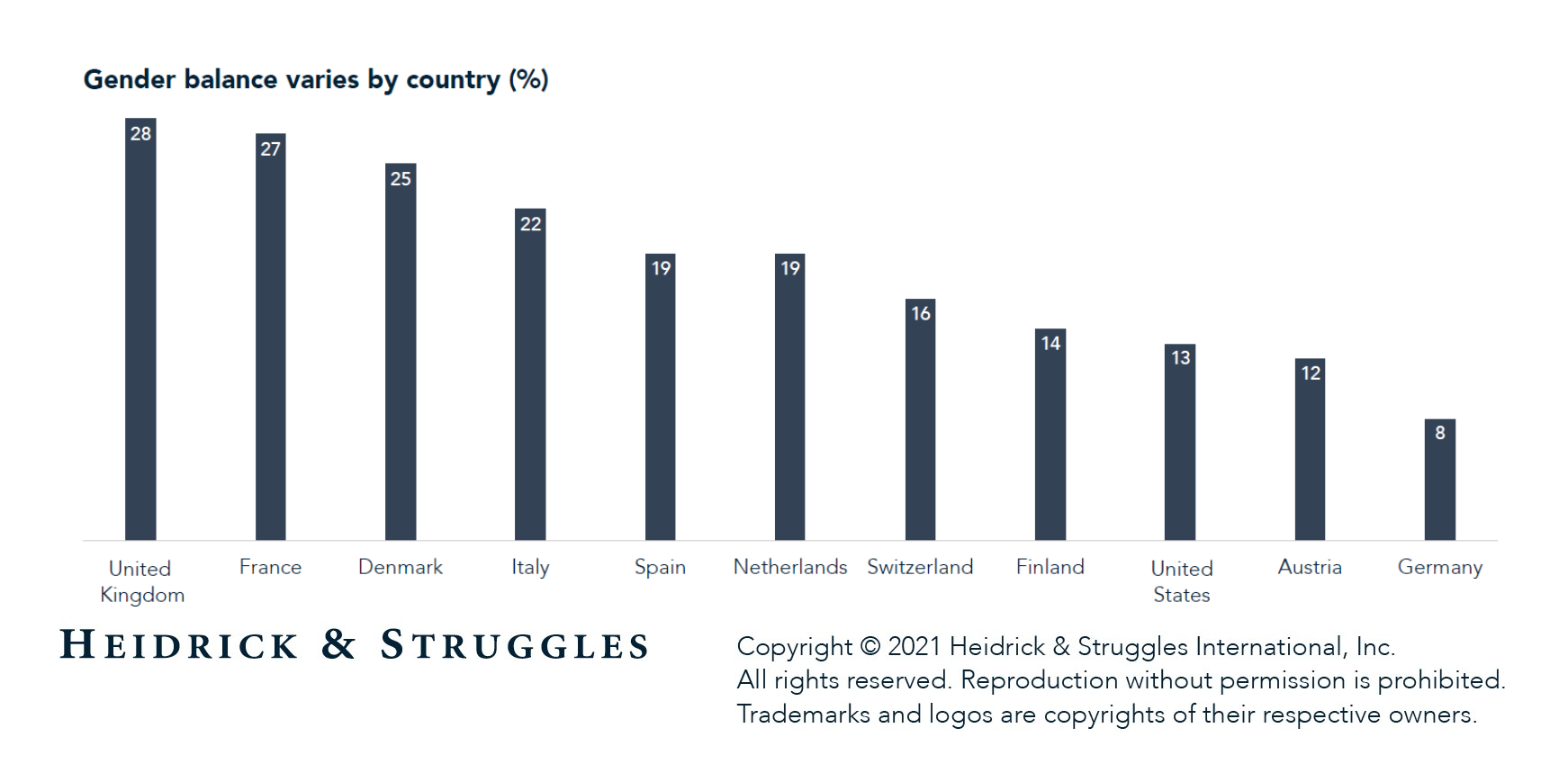 Securing the longterm gender balance in insurance image