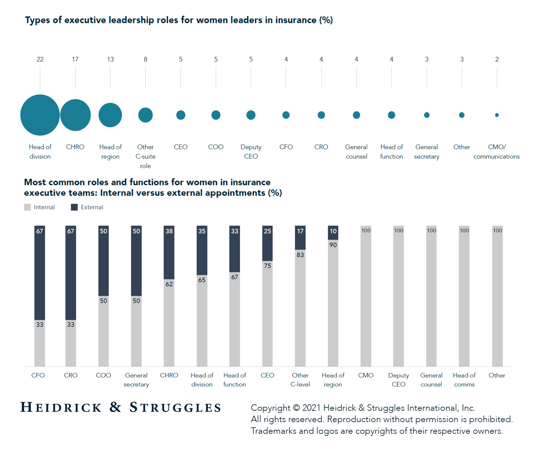 Securing the longterm gender balance in insurance image