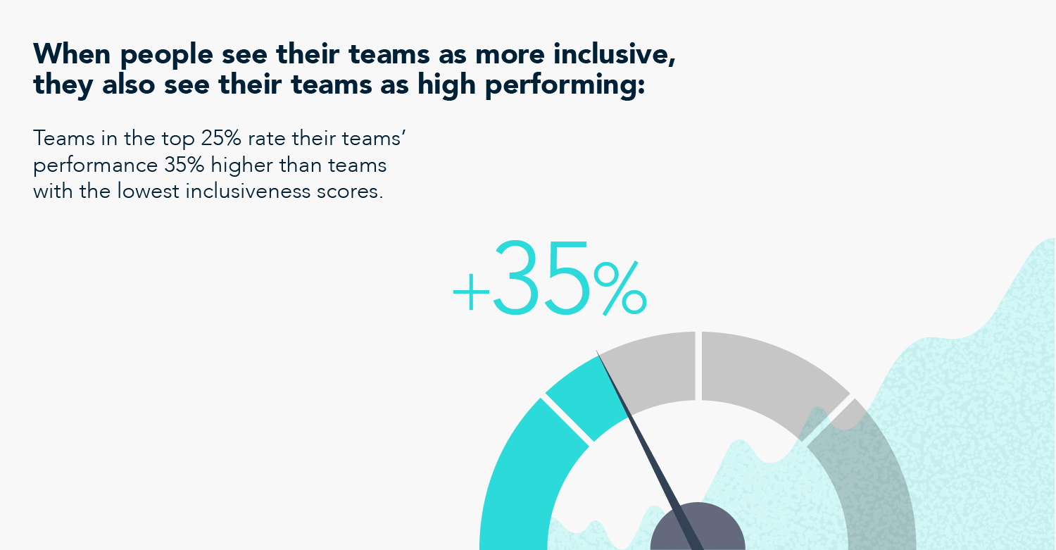 Six actions leaders can take to nurture inclusive teams