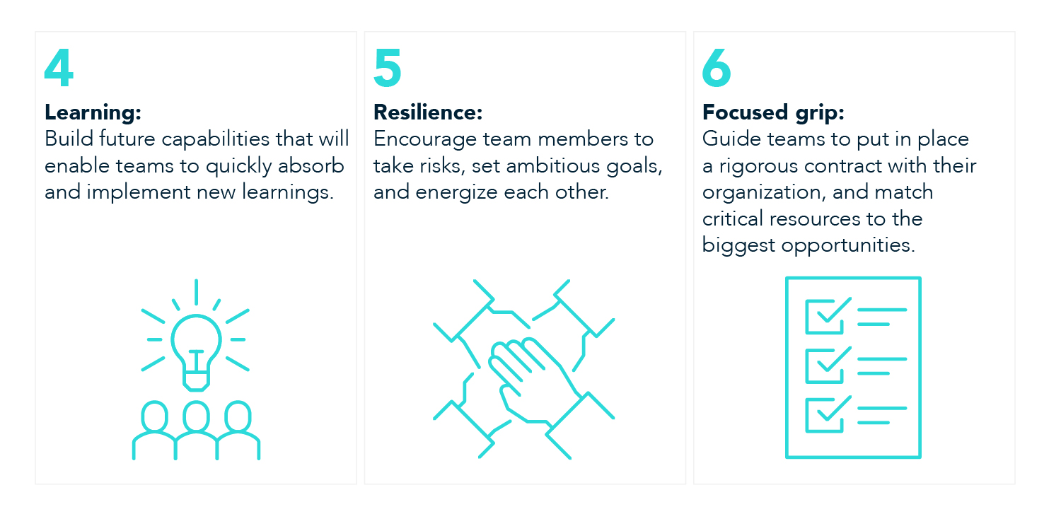 Six actions leaders can take to nurture inclusive teams