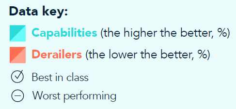 Financia; Services Chart 1 Capabilities