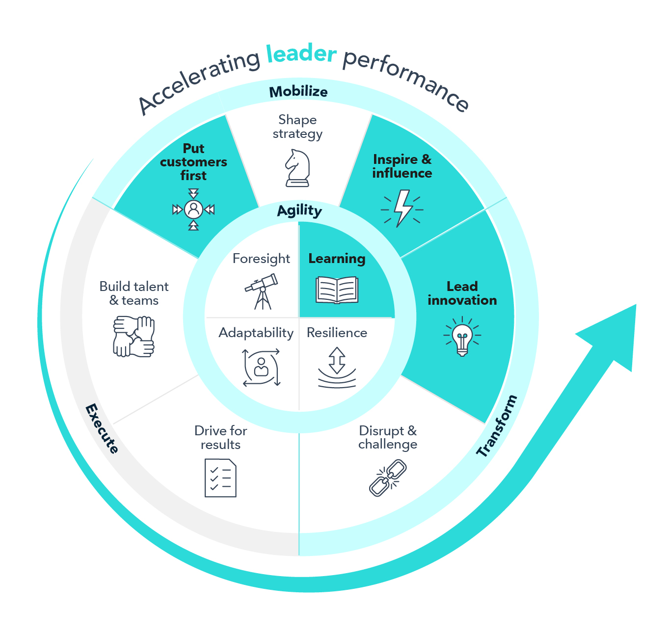 Financia; Services Chart 2 Capabilities