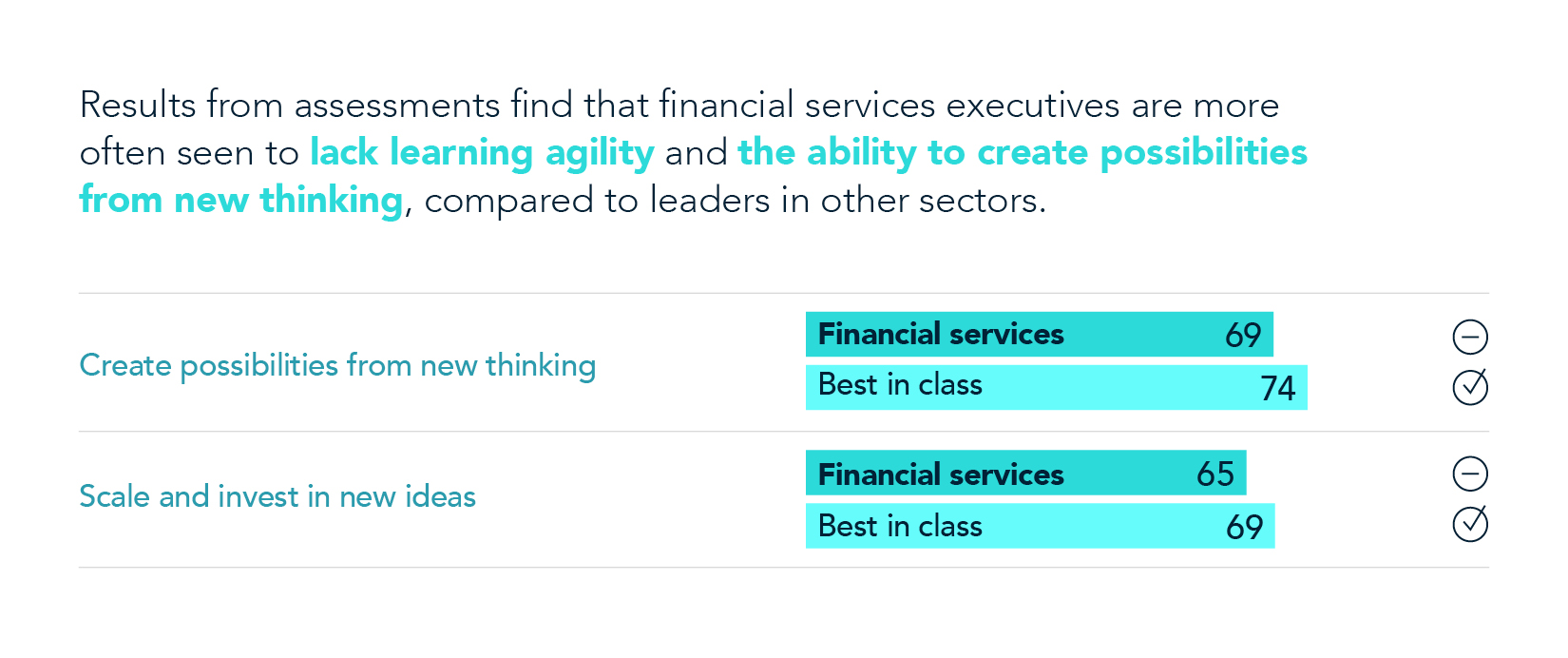 Financia; Services Chart 3 Capabilities