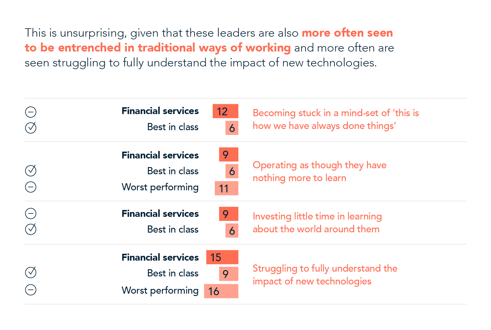Financial services focus chart 4