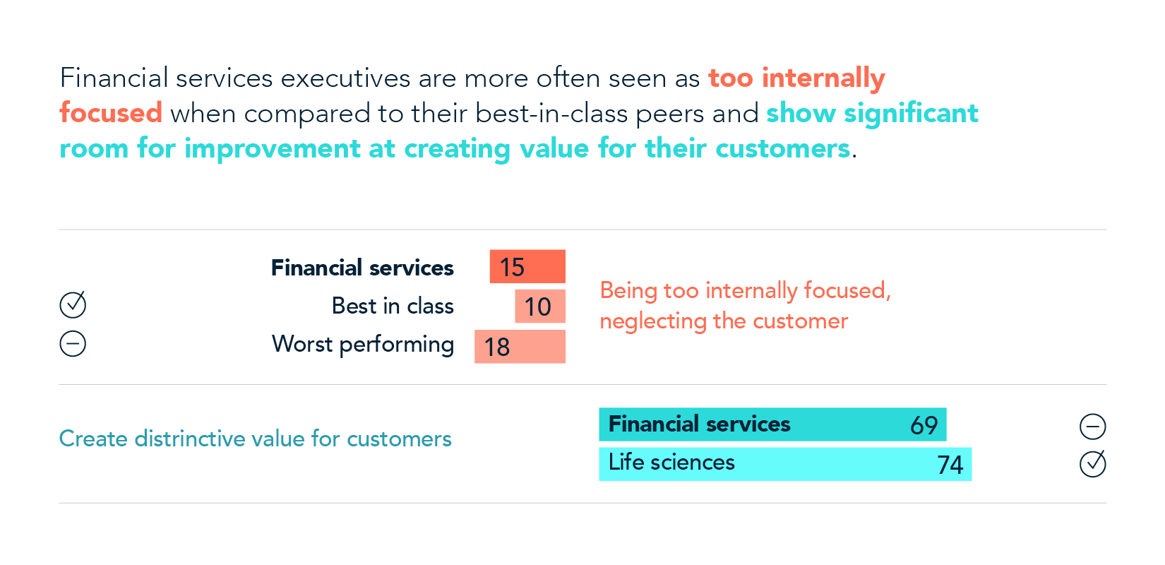 Financial services focus chart 5