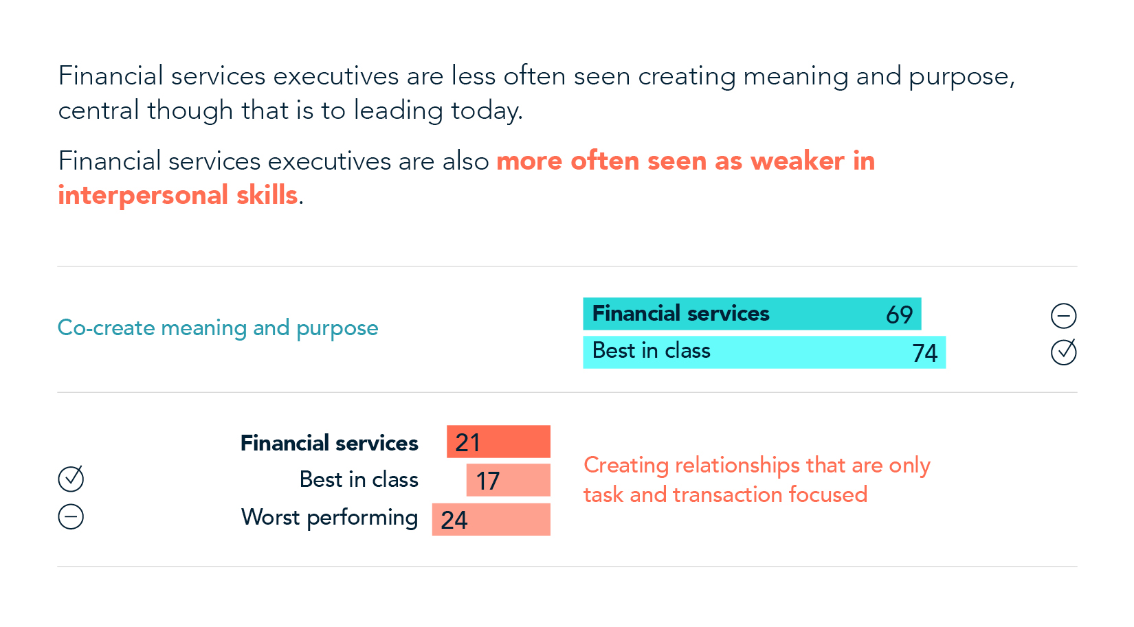 Financial services focus chart 6