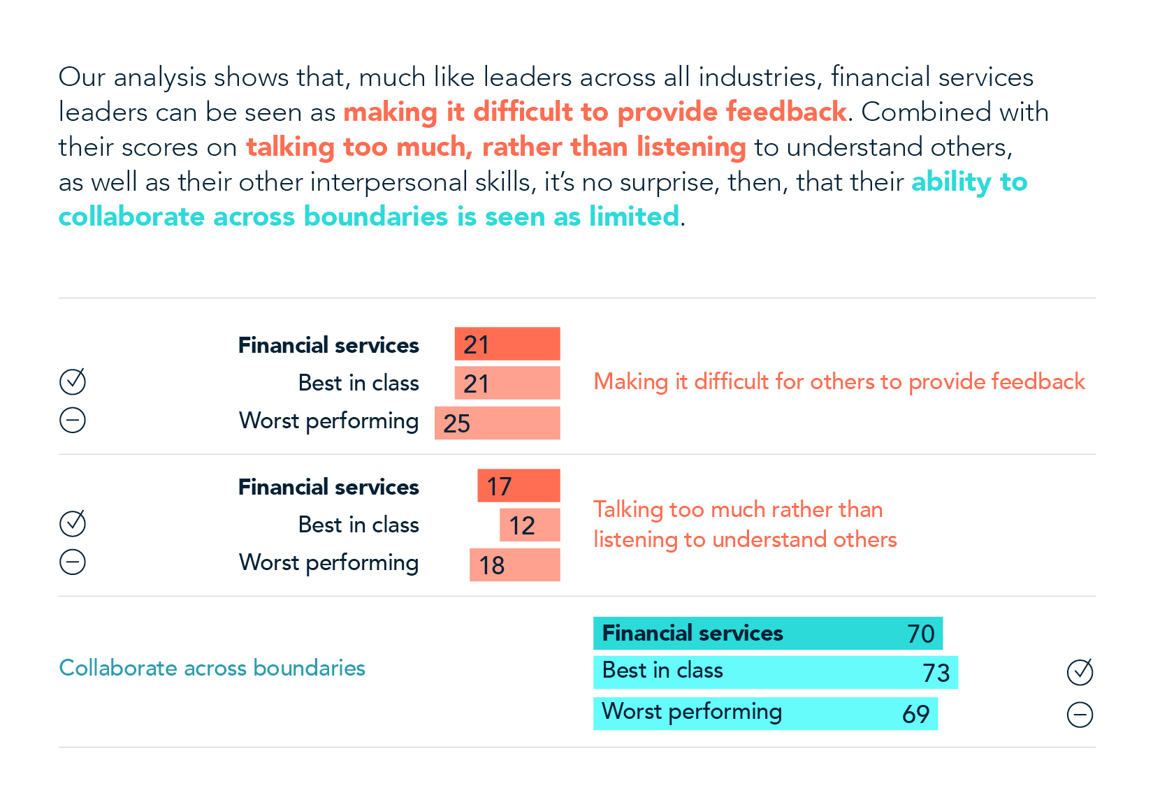 Financial services focus chart 7