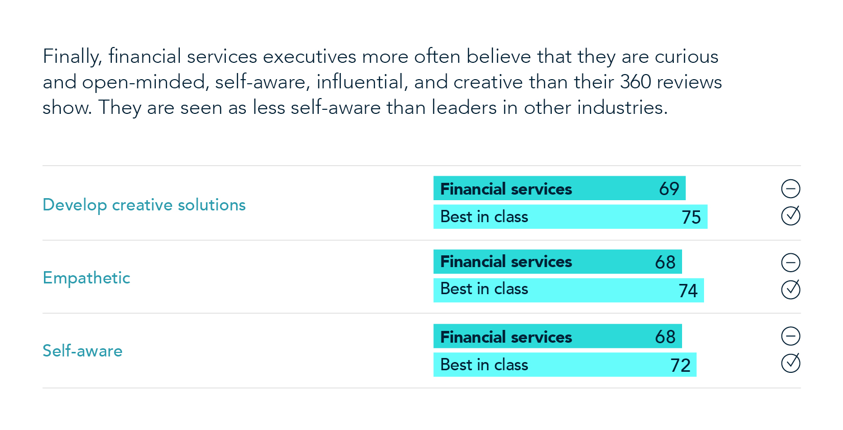 Financial services focus chart 8