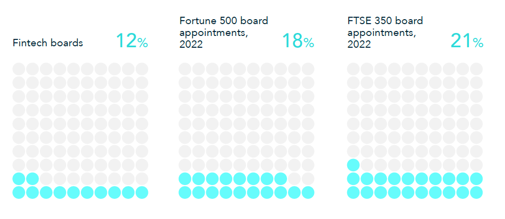 fintech chart 5