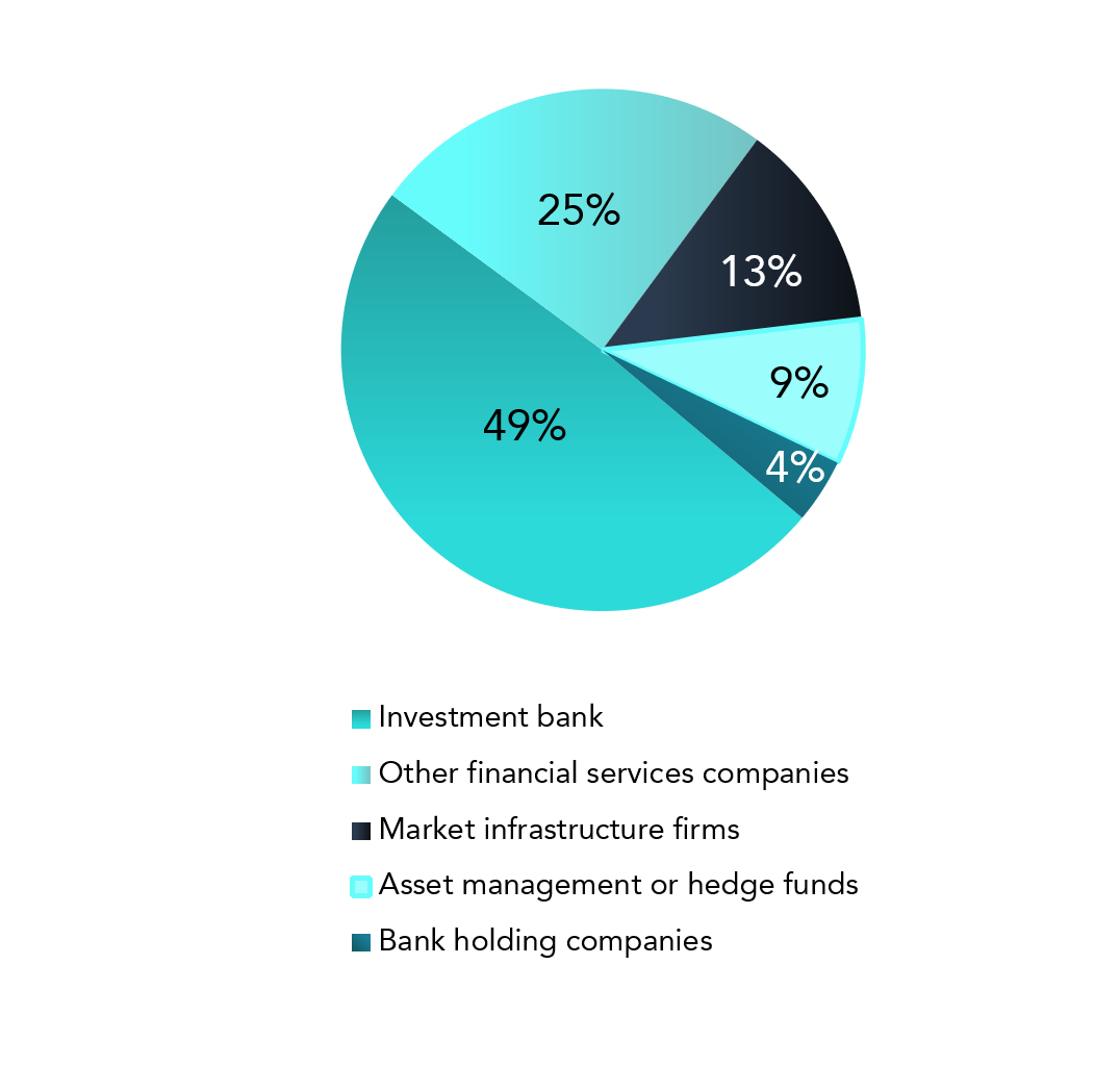From Financial Services to Blockchain and Crypto - Previous experience chart