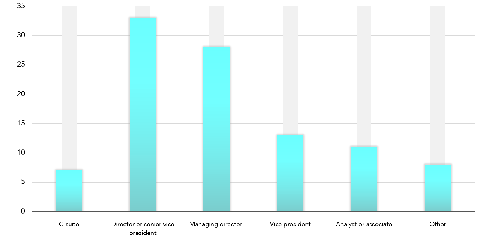 From Financial Services to Blockchain and Crypto - Previous roles chart