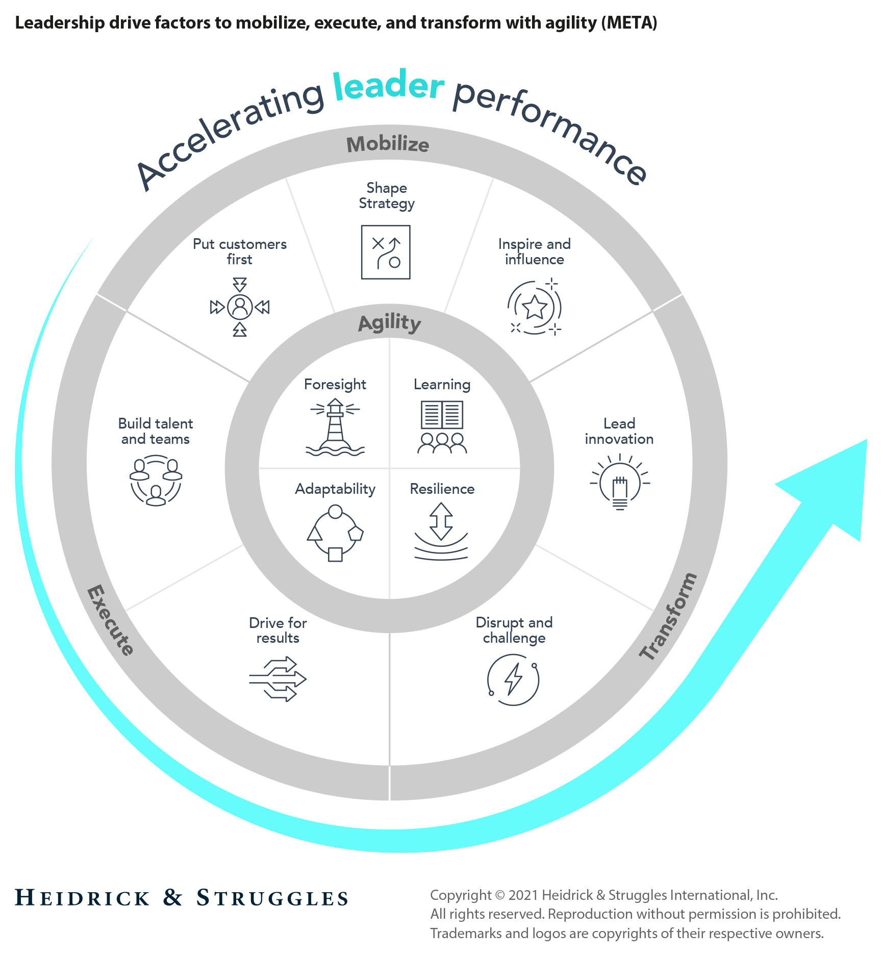 Battle-Ready Leadership: Tips For CEOs Leading Through Tough Times