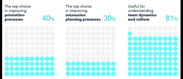 How data improves processes