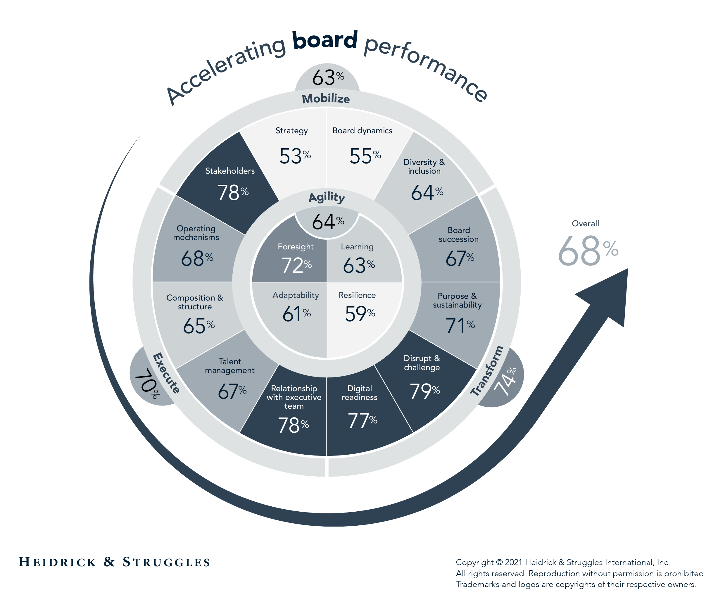 How US insurers can improve board effectiveness - chart image