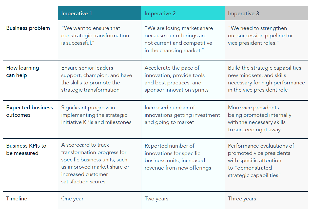 Defining specific metrics table for a fresh look