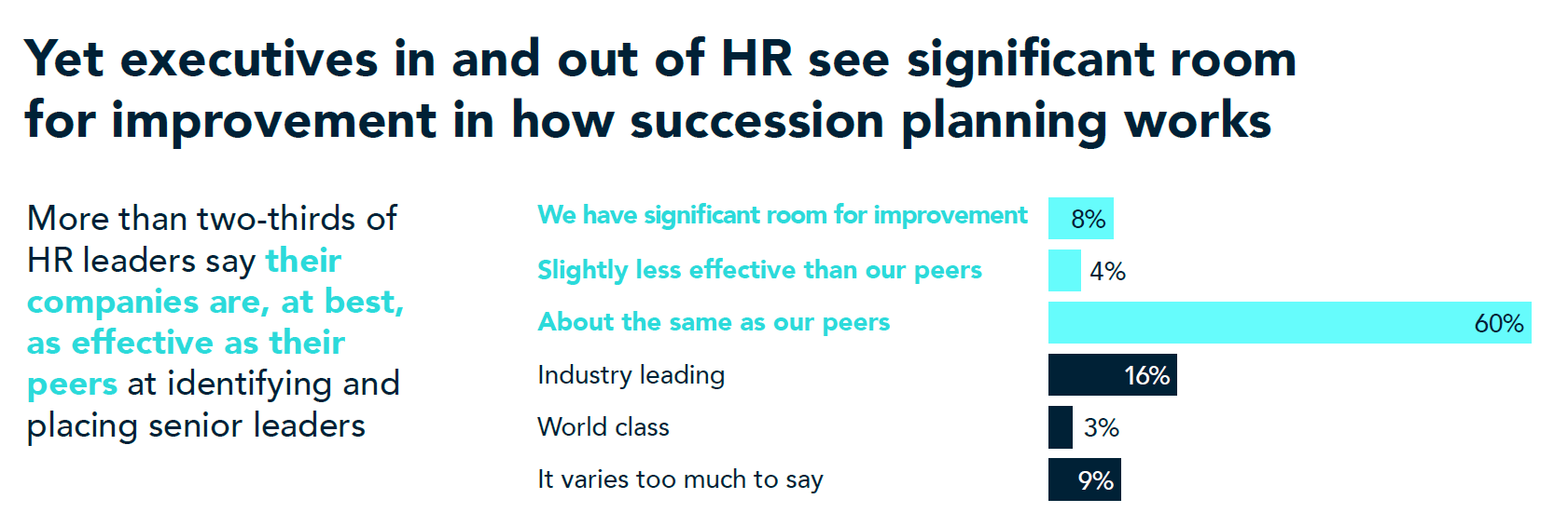 Room for improvement chart 4
