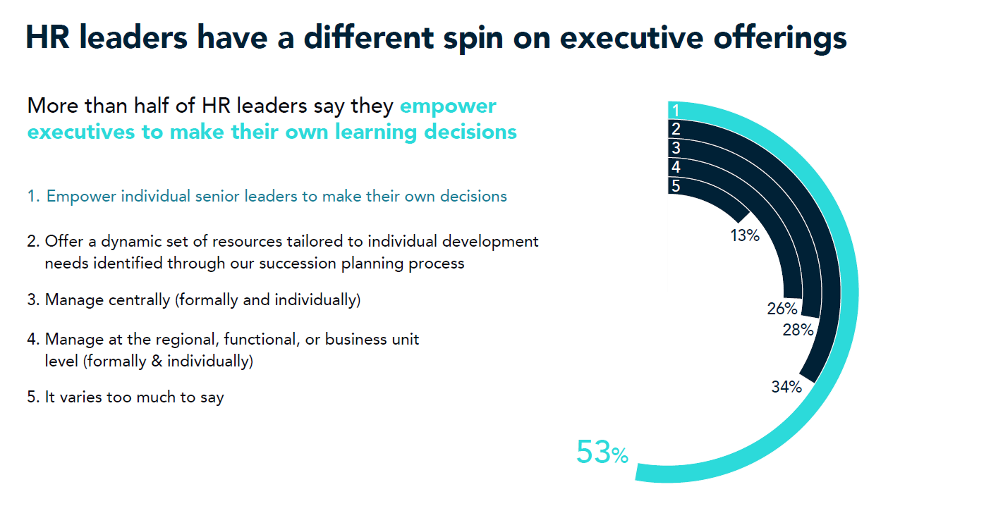 Leadership perspectives 6