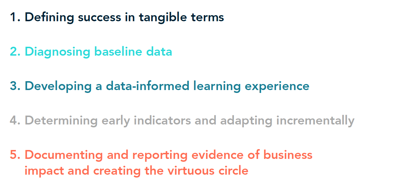 Updated leadership Chart 1