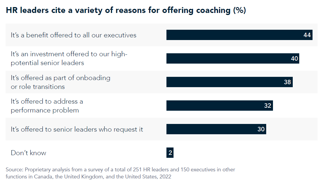 When and when not to offer coaching chart