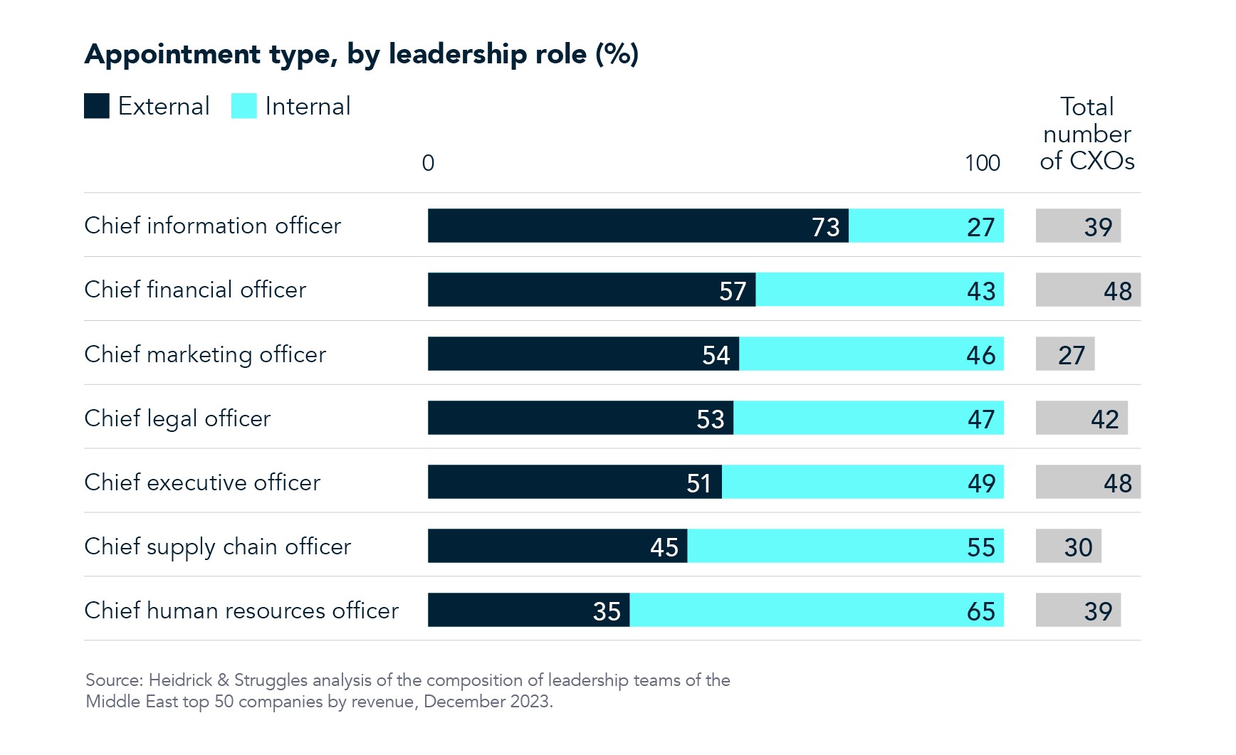 Leadership chart 1 for ME article