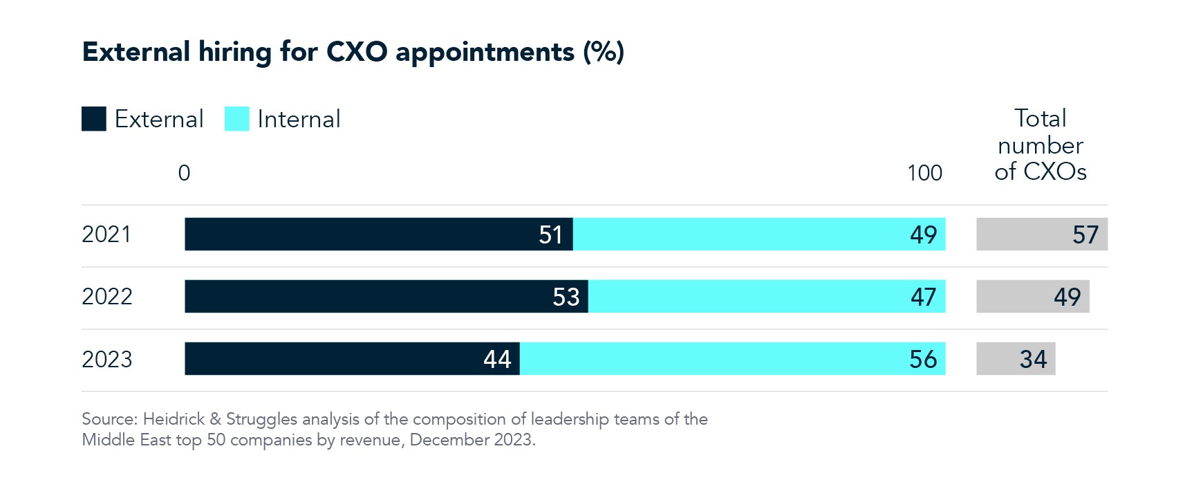 Leadership chart 2 for ME article