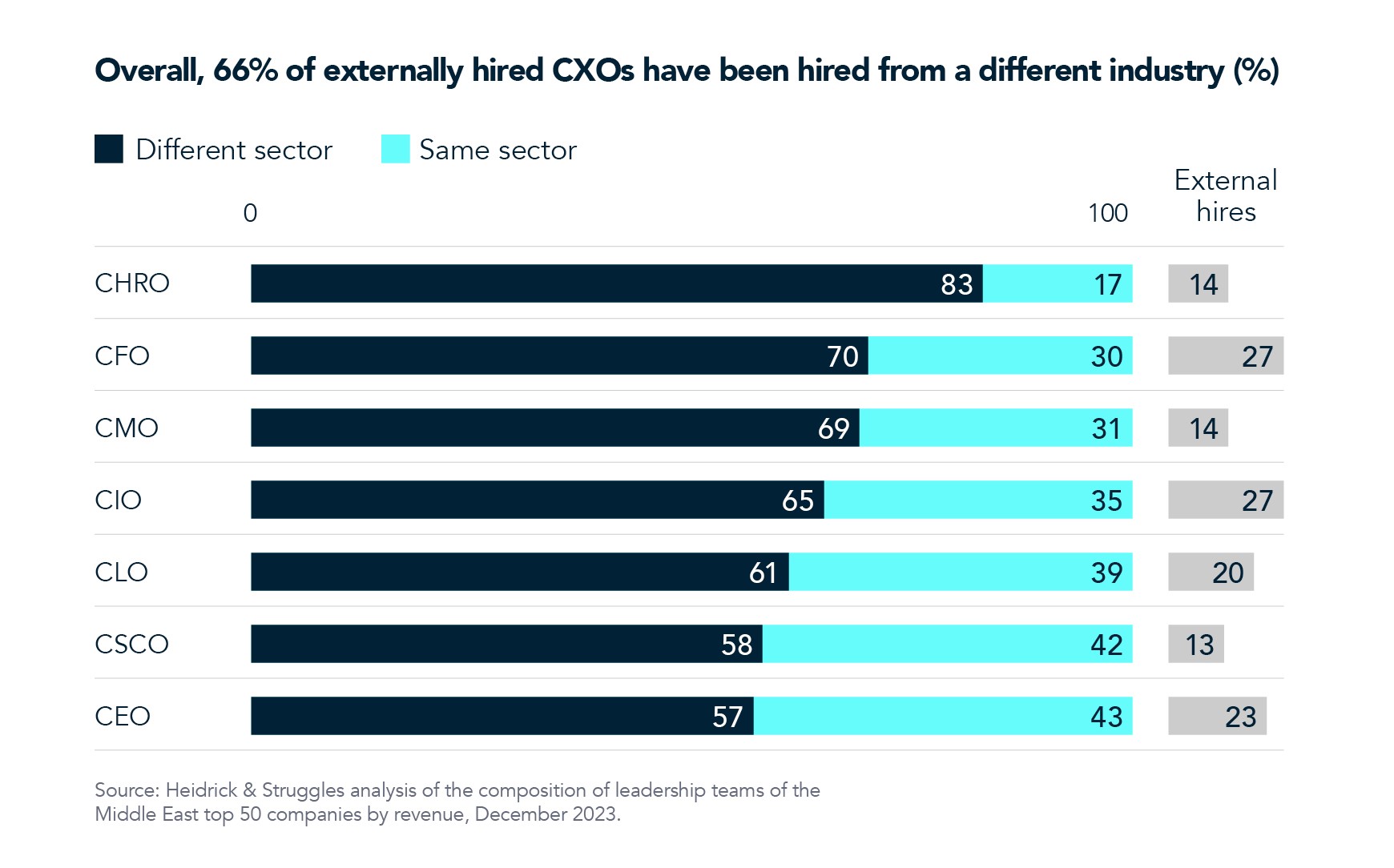 Leadership chart 13 for ME article