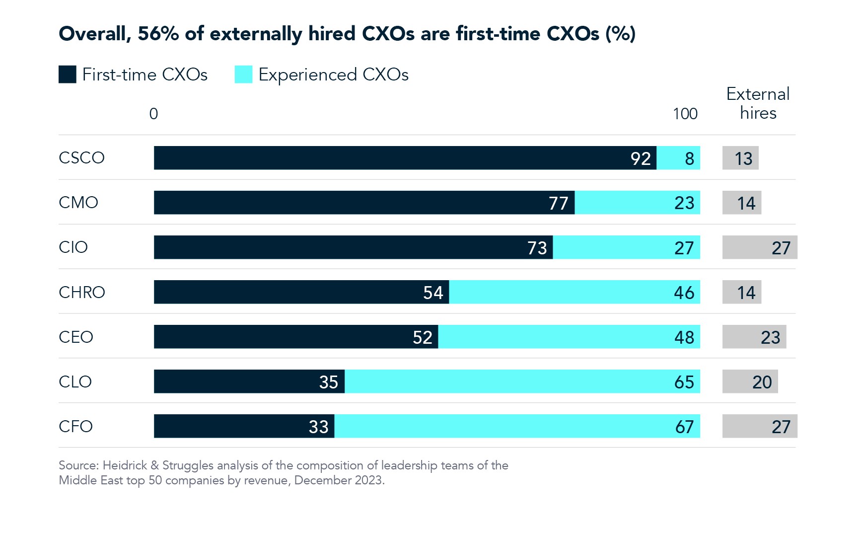 Leadership chart 4 for ME article