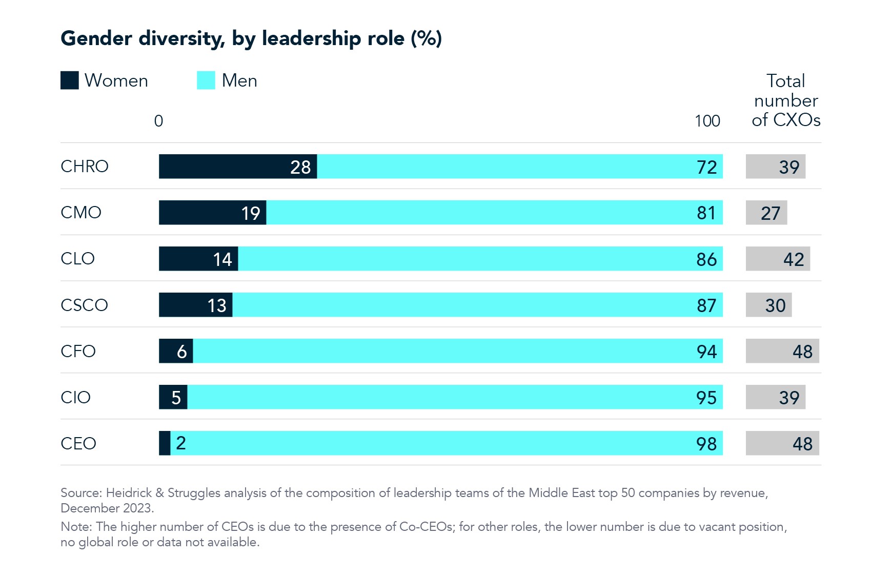 Leadership chart 5 for ME article
