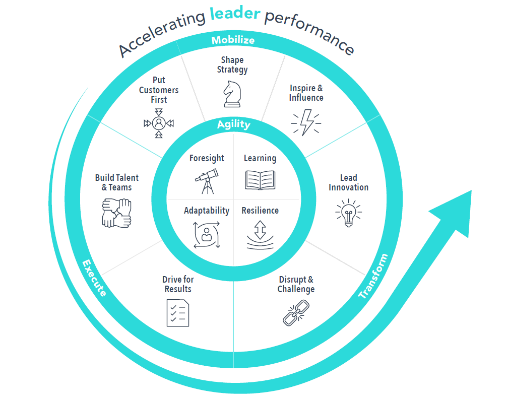 Wartime CEOs Ukraine