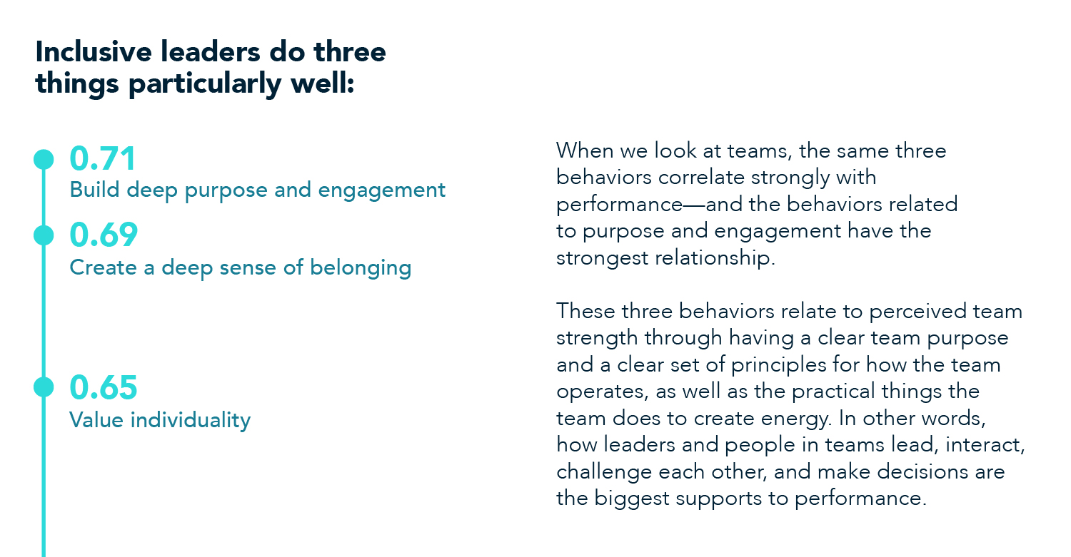 Six actions leaders can take to nurture inclusive teams