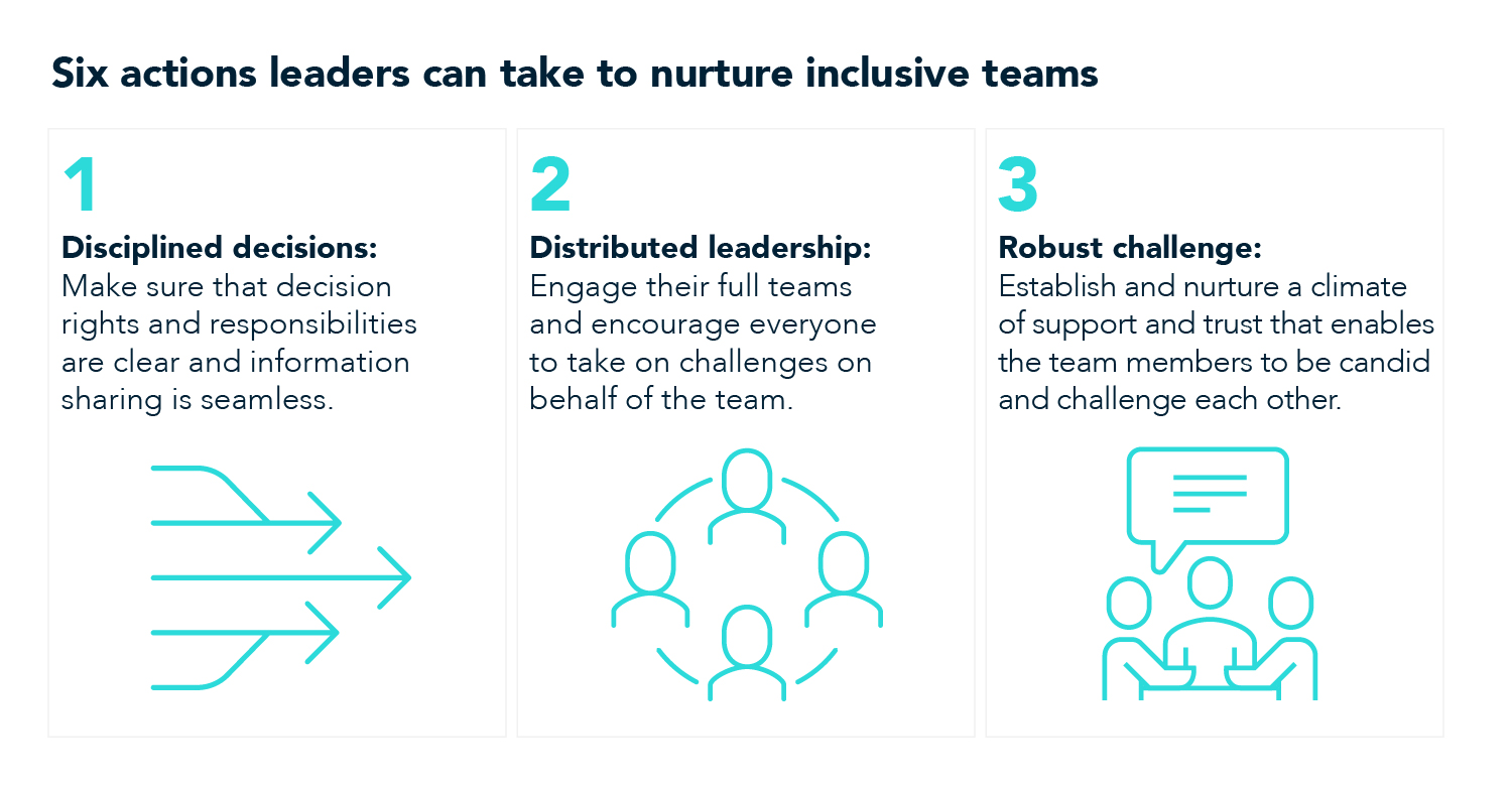 Six actions leaders can take to nurture inclusive teams