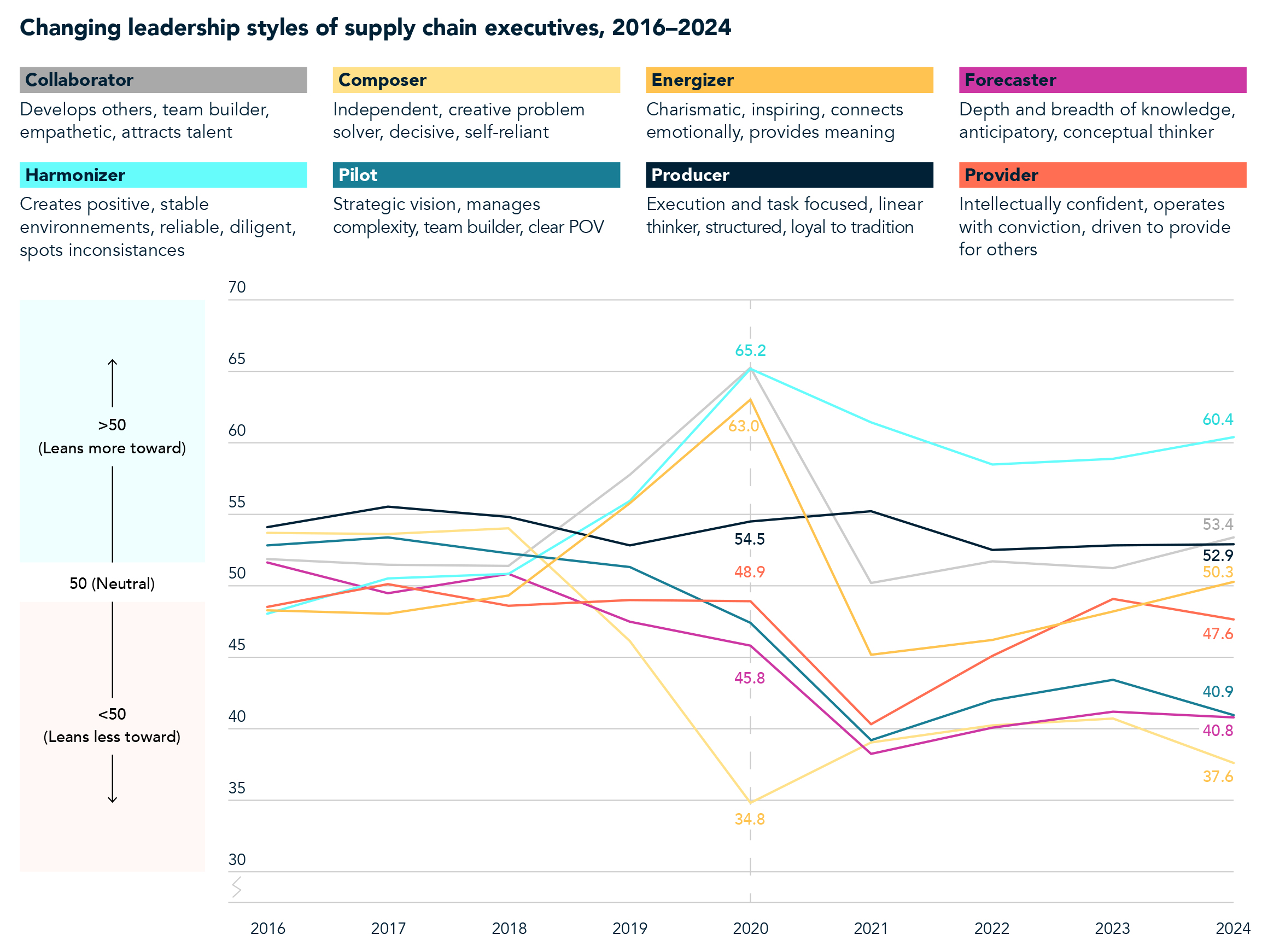 Main chart for supply chain article