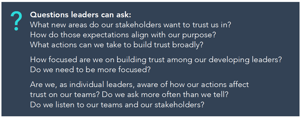 The leadership kaleidoscope Chart 1 image