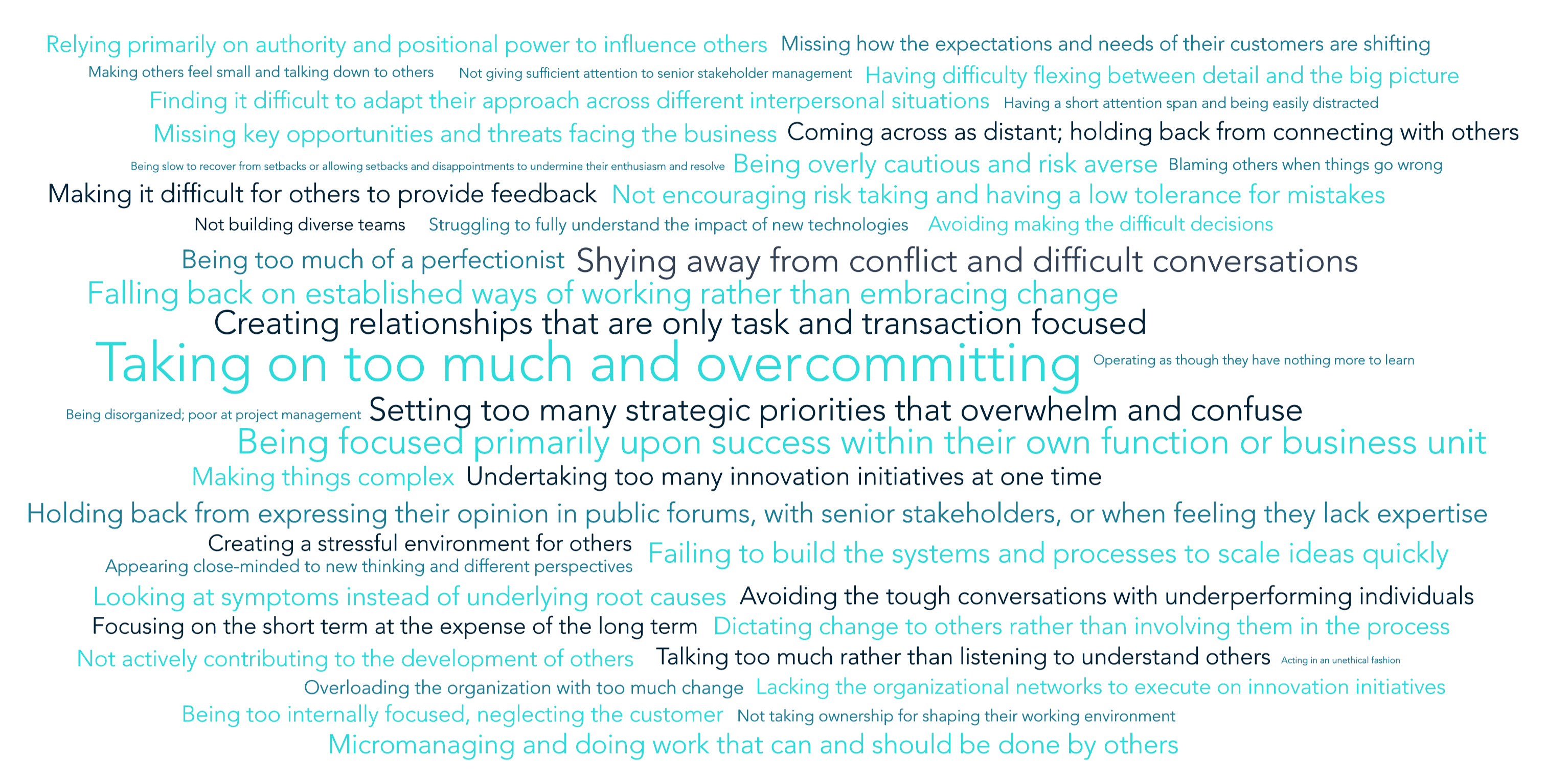Word cloud for Too Aware to Fail article