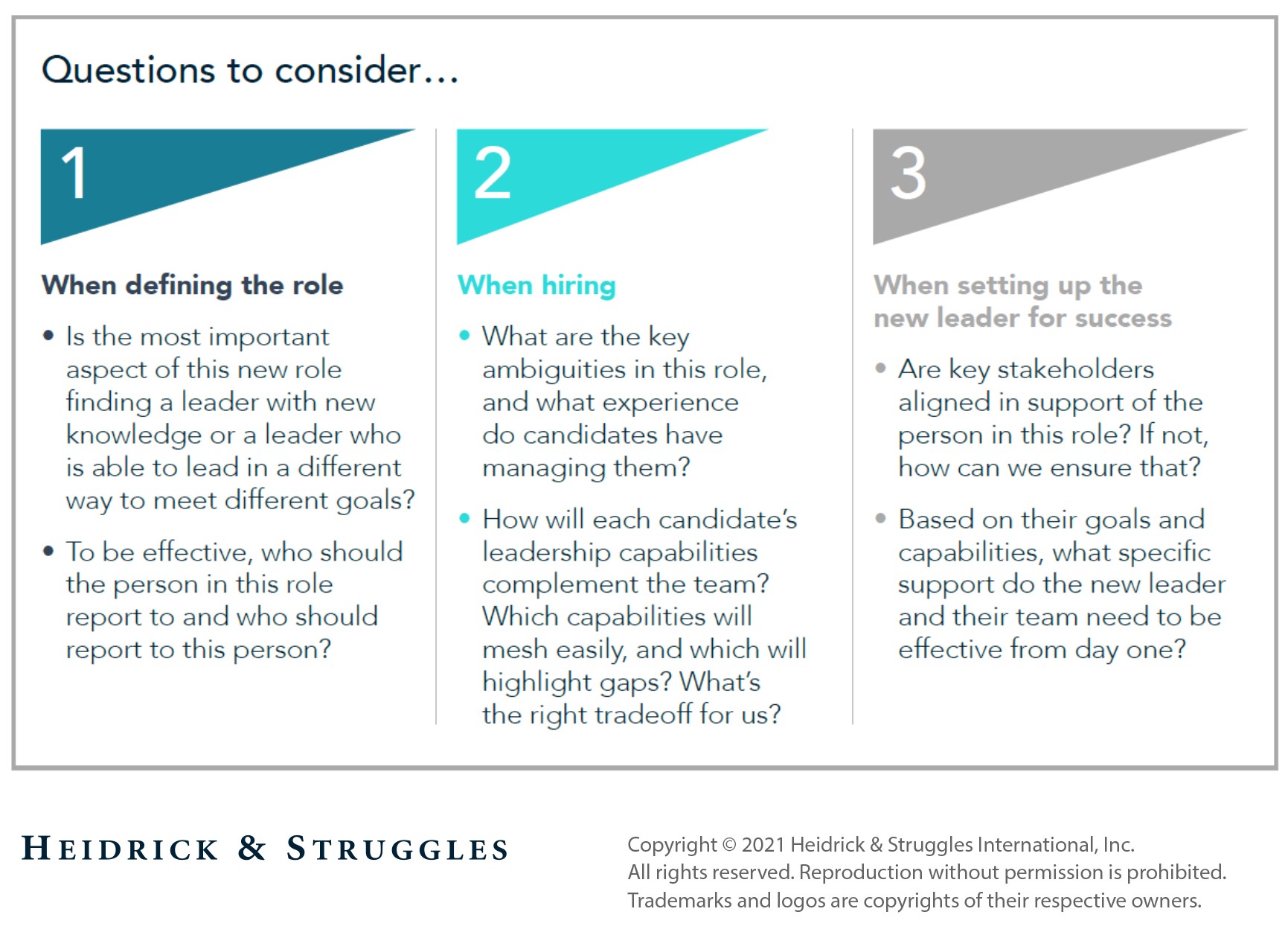 Transformation in financial services Succeeding with new leadership roles to thrive in the new normal