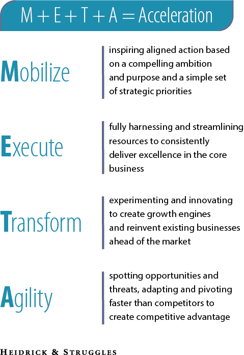 What global markets clients want: A view from US buy-side institutions