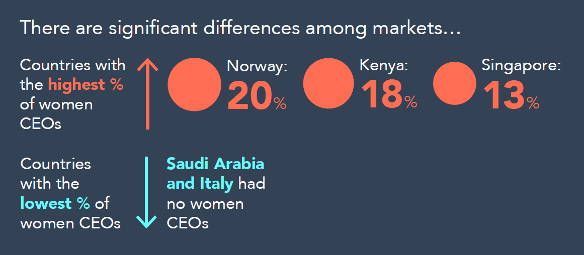 RTTT Women CEOs Chart 2